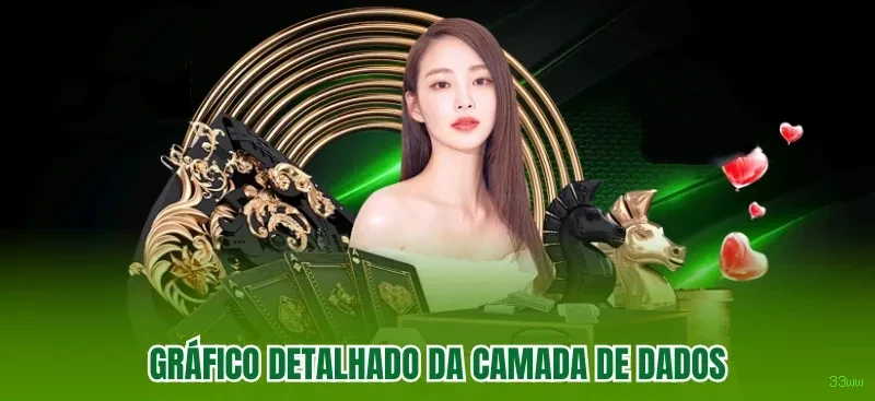 Controles de paJogonto e BRL em 33ww